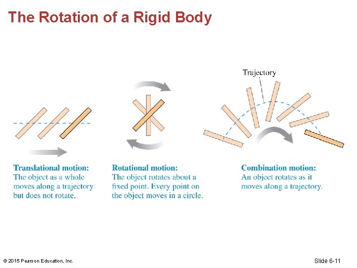 The Rotation of a Rigid Body © 2015 Pearson Education, Inc. Slide 6 -11