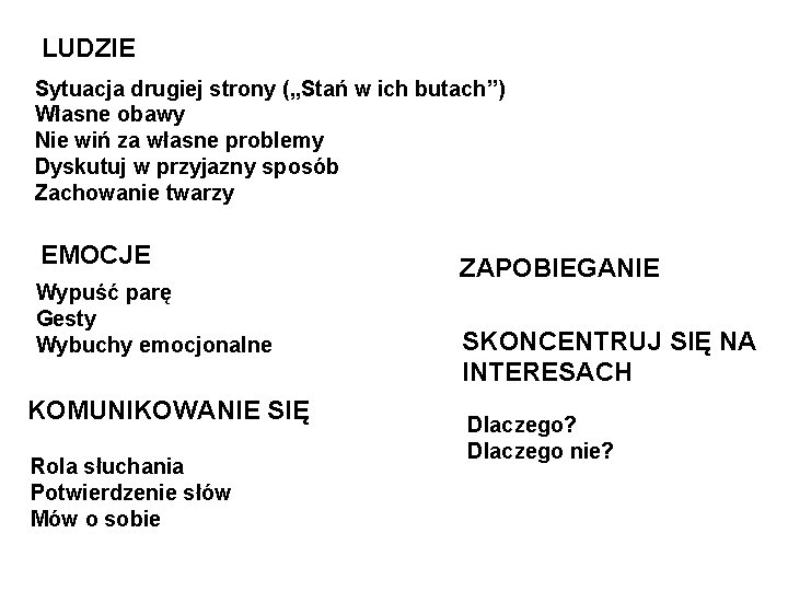 LUDZIE Sytuacja drugiej strony („Stań w ich butach”) Własne obawy Nie wiń za własne