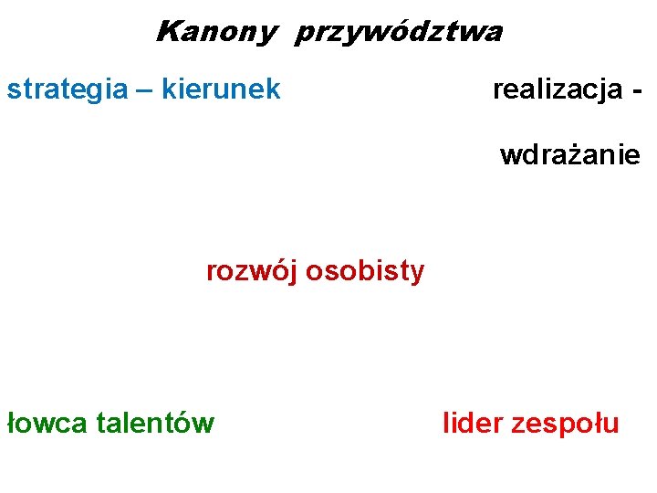 Kanony przywództwa strategia – kierunek realizacja - wdrażanie rozwój osobisty łowca talentów lider zespołu