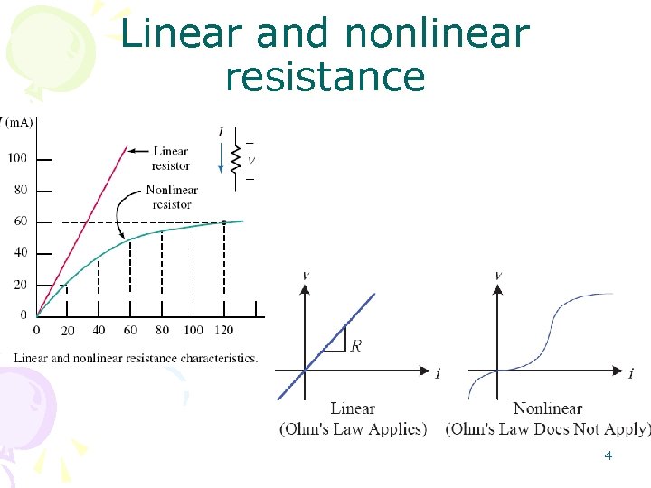 Linear and nonlinear resistance 4 