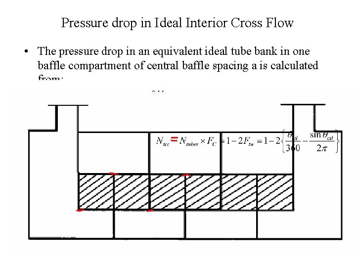 Pressure drop in Ideal Interior Cross Flow • The pressure drop in an equivalent