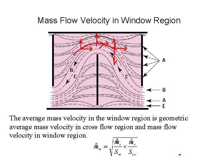 Mass Flow Velocity in Window Region The average mass velocity in the window region