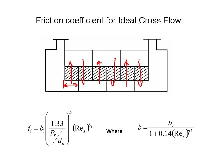 Friction coefficient for Ideal Cross Flow Where 