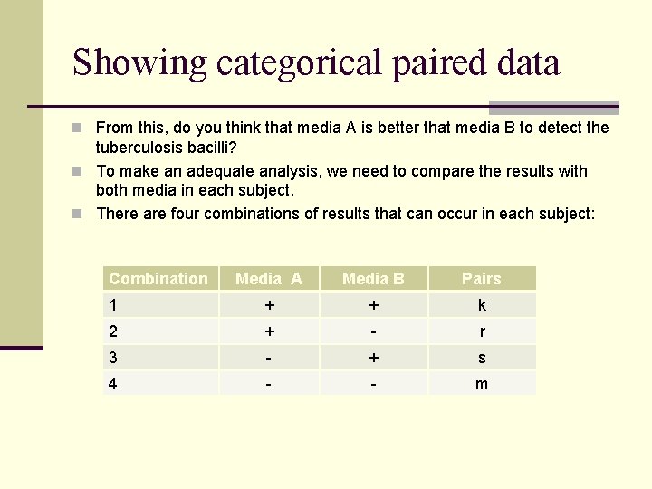 Showing categorical paired data n From this, do you think that media A is