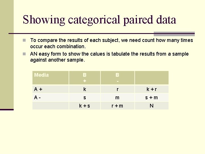 Showing categorical paired data n To compare the results of each subject, we need