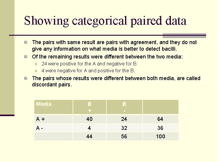 Showing categorical paired data n The pairs with same result are pairs with agreement,