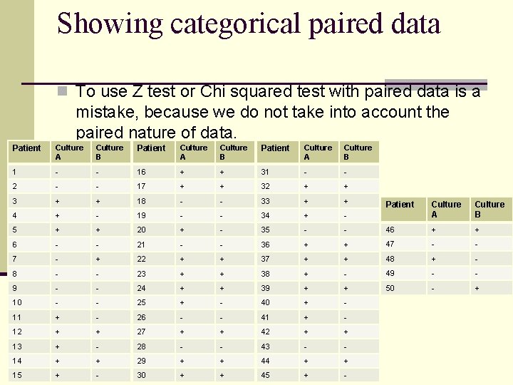 Showing categorical paired data n To use Z test or Chi squared test with