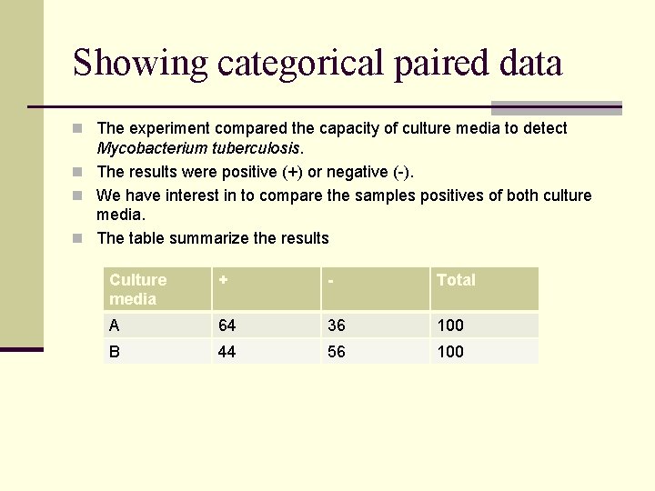 Showing categorical paired data n The experiment compared the capacity of culture media to