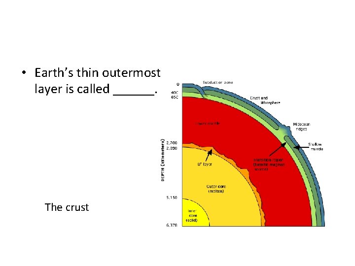 • Earth’s thin outermost layer is called ______. The crust 