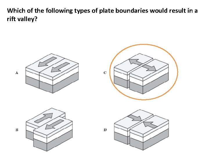 Which of the following types of plate boundaries would result in a rift valley?