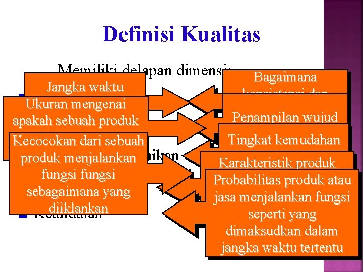 Definisi Kualitas Memiliki delapan dimensi: Jangka waktu Kinerja produk dapat Ukuran mengenai berungsi apakah Definisi Kualitas Memiliki delapan dimensi: Jangka waktu Kinerja produk dapat Ukuran mengenai berungsi apakah