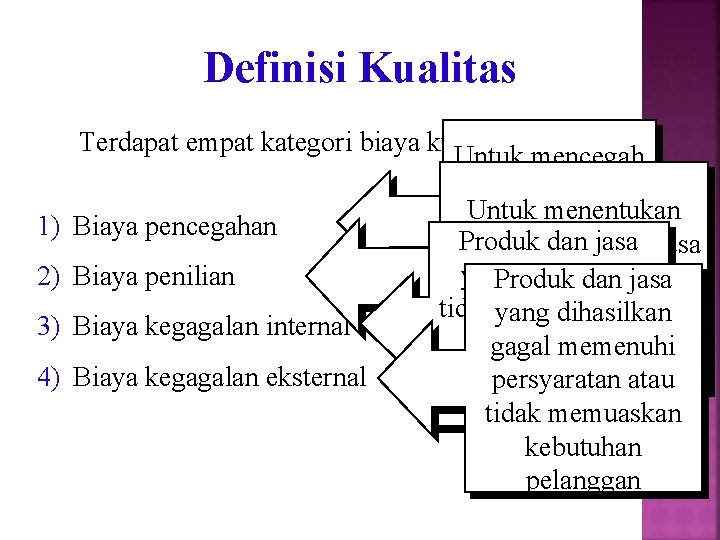 Definisi Kualitas 1) 2) 3) 4) Terdapat empat kategori biaya kualitas: Untuk mencegah kualitas Definisi Kualitas 1) 2) 3) 4) Terdapat empat kategori biaya kualitas: Untuk mencegah kualitas