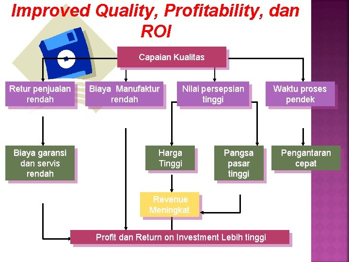 Improved Quality, Profitability, dan ROI Capaian Kualitas Retur penjualan rendah Biaya garansi dan servis Improved Quality, Profitability, dan ROI Capaian Kualitas Retur penjualan rendah Biaya garansi dan servis
