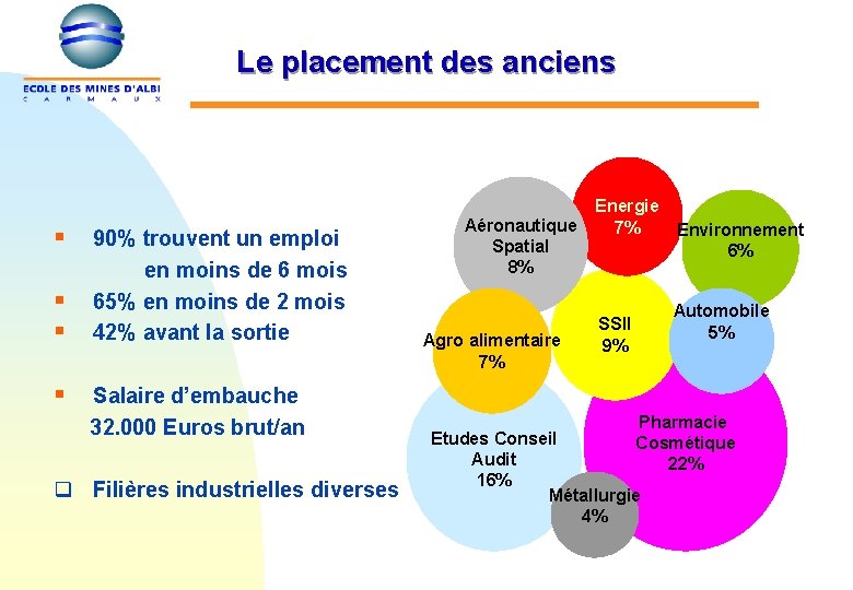 Le placement des anciens § § § 90% trouvent un emploi en moins de