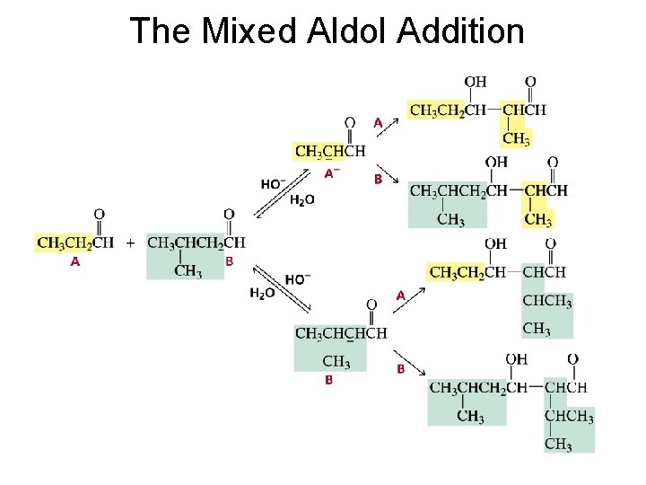 The Mixed Aldol Addition 