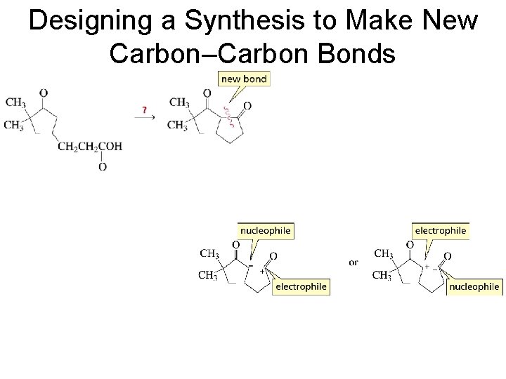 Designing a Synthesis to Make New Carbon–Carbon Bonds 