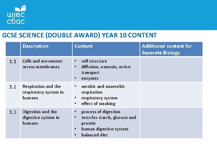 GCSE SCIENCE (DOUBLE AWARD) YEAR 10 CONTENT 1. 1 Description Content Cells and movement