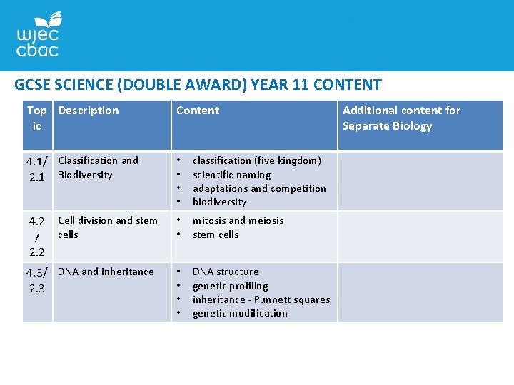 GCSE SCIENCE (DOUBLE AWARD) YEAR 11 CONTENT Top Description ic Content 4. 1/ Classification