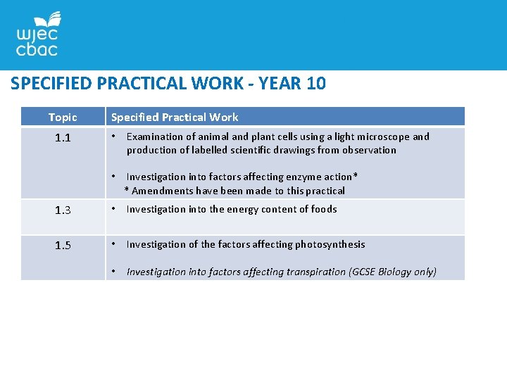 SPECIFIED PRACTICAL WORK - YEAR 10 Topic 1. 1 Specified Practical Work • Examination