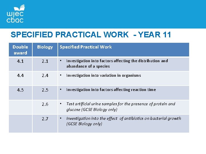 SPECIFIED PRACTICAL WORK - YEAR 11 Double award Biology Specified Practical Work 4. 1