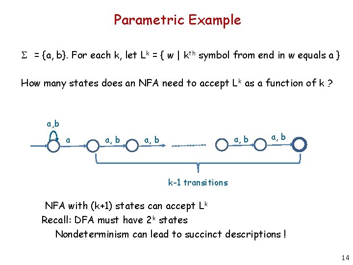 Parametric Example S = {a, b}. For each k, let Lk = { w