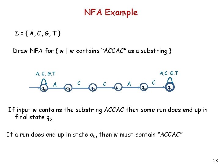 NFA Example S = { A, C, G, T } Draw NFA for {