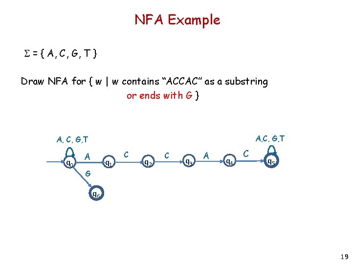 NFA Example S = { A, C, G, T } Draw NFA for {