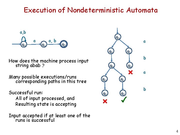 Execution of Nondeterministic Automata a, b q 0 a q 1 a, b q
