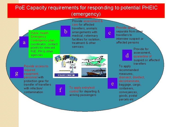 Po. E Capacity requirements for responding to potential PHEIC (emergency) a g b Public