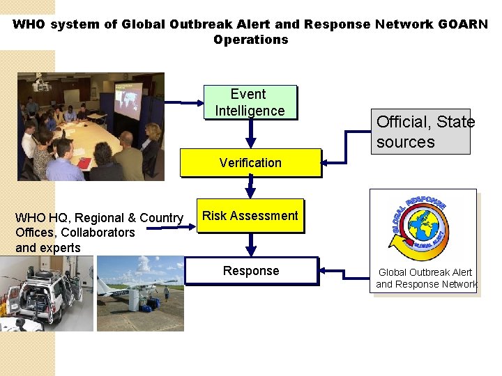 WHO system of Global Outbreak Alert and Response Network GOARN Operations Event Intelligence Official,