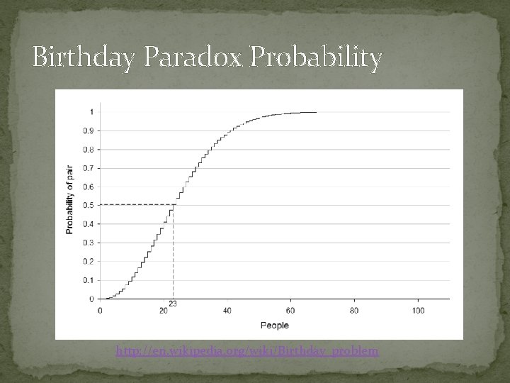 Birthday Paradox Probability http: //en. wikipedia. org/wiki/Birthday_problem 