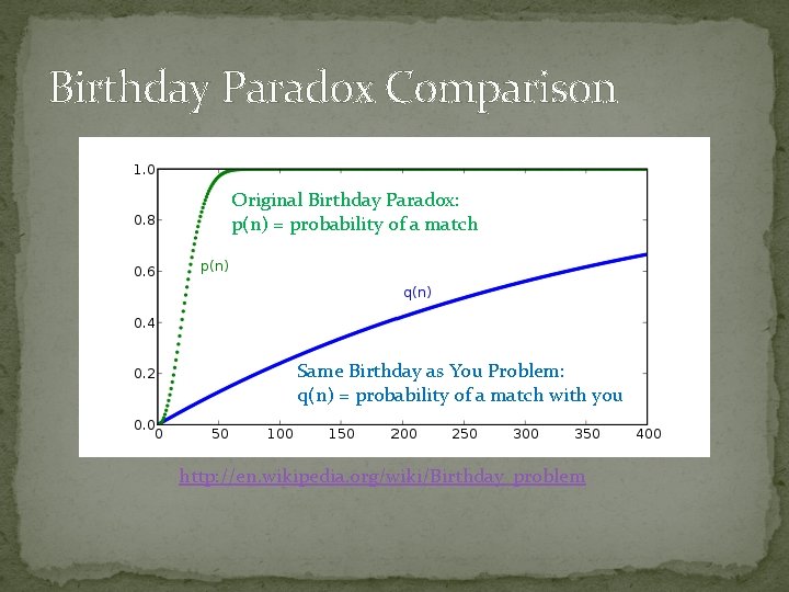 Birthday Paradox Comparison Original Birthday Paradox: p(n) = probability of a match Same Birthday