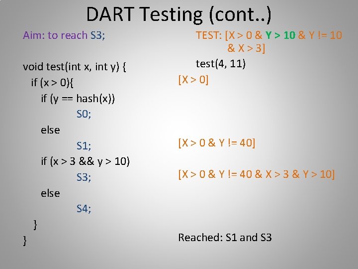 DART Testing (cont. . ) Aim: to reach S 3; void test(int x, int