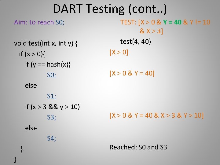 DART Testing (cont. . ) Aim: to reach S 0; void test(int x, int