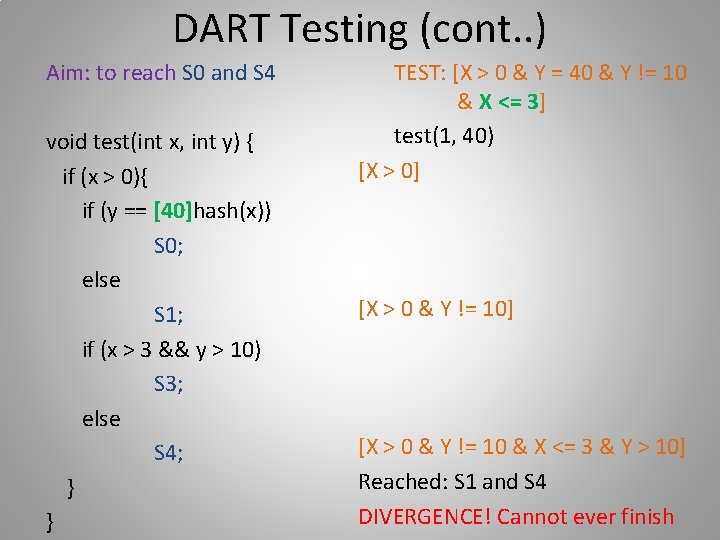 DART Testing (cont. . ) Aim: to reach S 0 and S 4 void