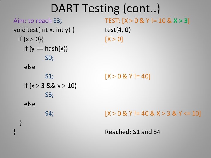 DART Testing (cont. . ) Aim: to reach S 3; void test(int x, int