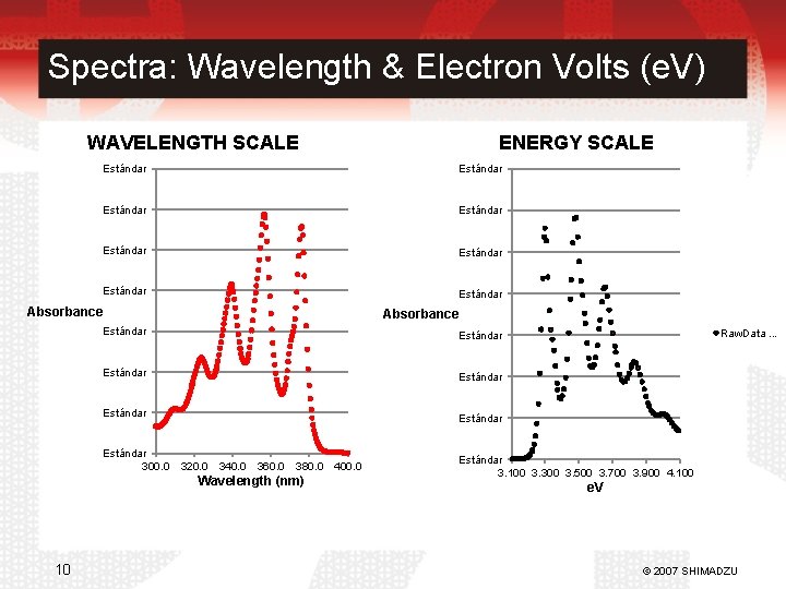 Spectra: Wavelength & Electron Volts (e. V) WAVELENGTH SCALE ENERGY SCALE Estándar Estándar Absorbance