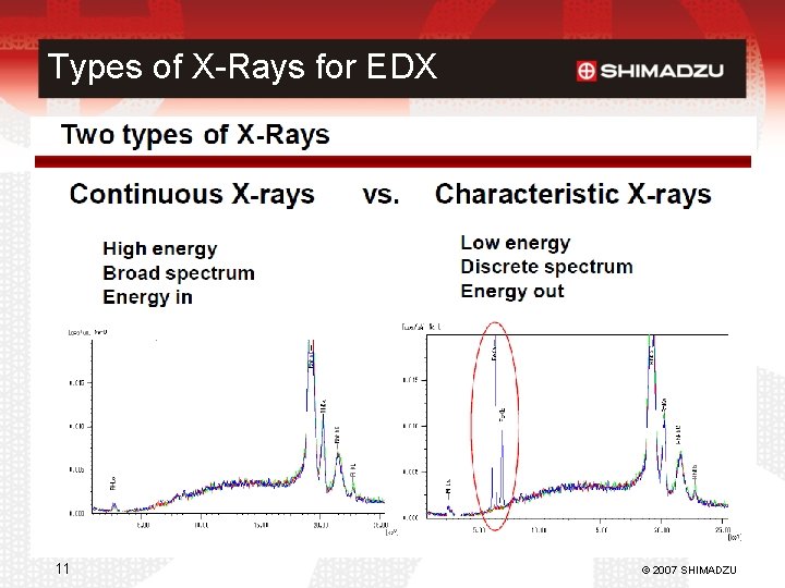 Types of X-Rays for EDX 11 © 2007 SHIMADZU 