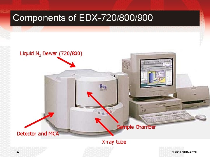 Components of EDX-720/800/900 Liquid N 2 Dewar (720/800) Sample Chamber Detector and MCA X-ray
