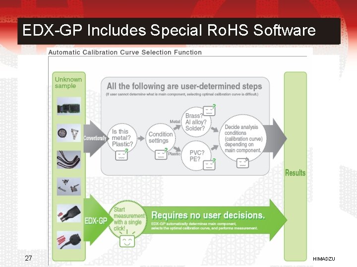 EDX-GP Includes Special Ro. HS Software 27 © 2007 SHIMADZU 