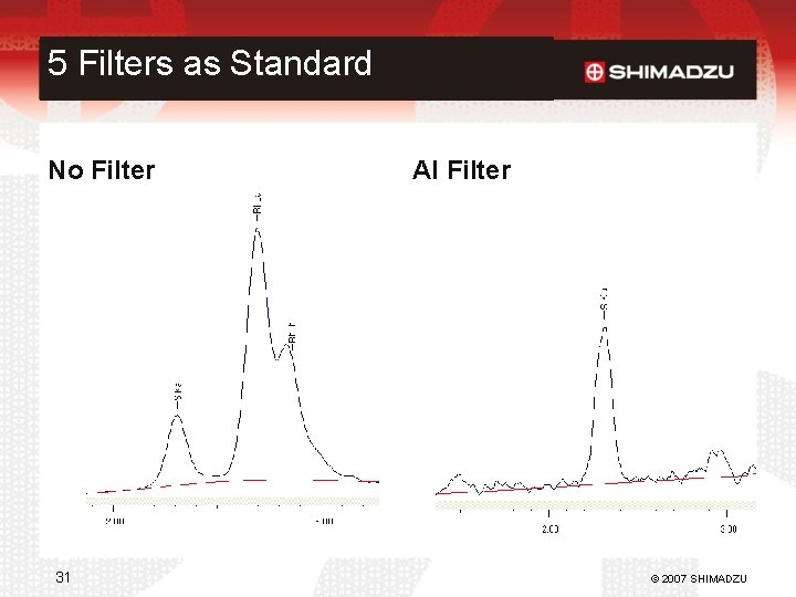 5 Filters as Standard No Filter 31 Al Filter © 2007 SHIMADZU 