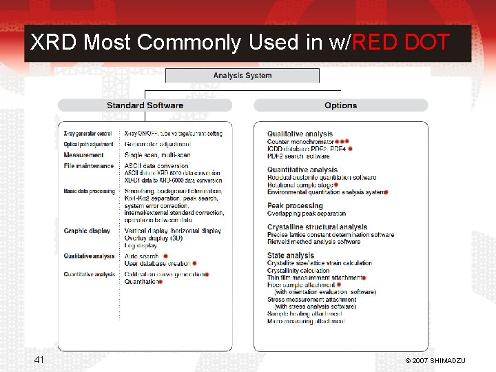 XRD Most Commonly Used in w/RED DOT 41 © 2007 SHIMADZU 