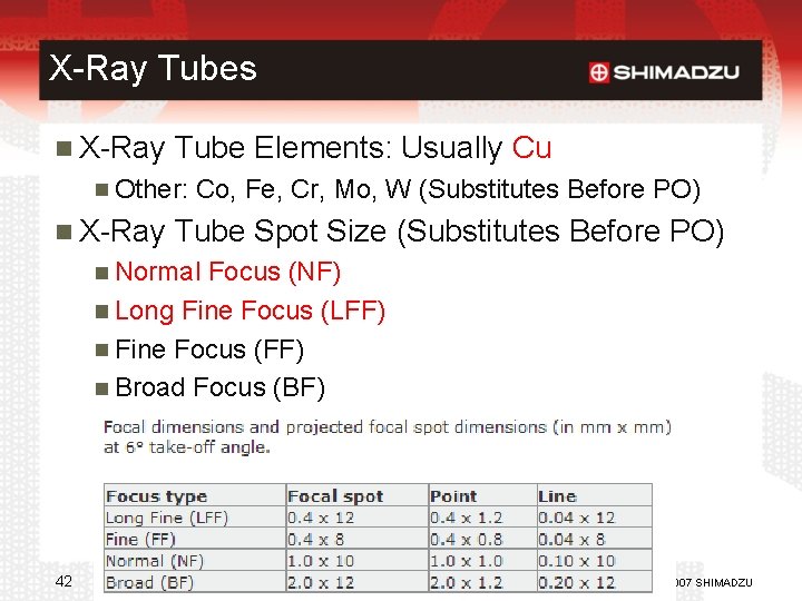 X-Ray Tubes X-Ray Tube Elements: Usually Cu Other: Co, Fe, Cr, Mo, W (Substitutes