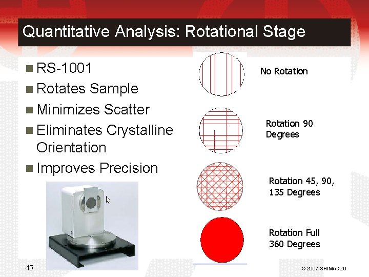Quantitative Analysis: Rotational Stage RS-1001 Rotates Sample Minimizes Scatter Eliminates Crystalline Orientation Improves Precision