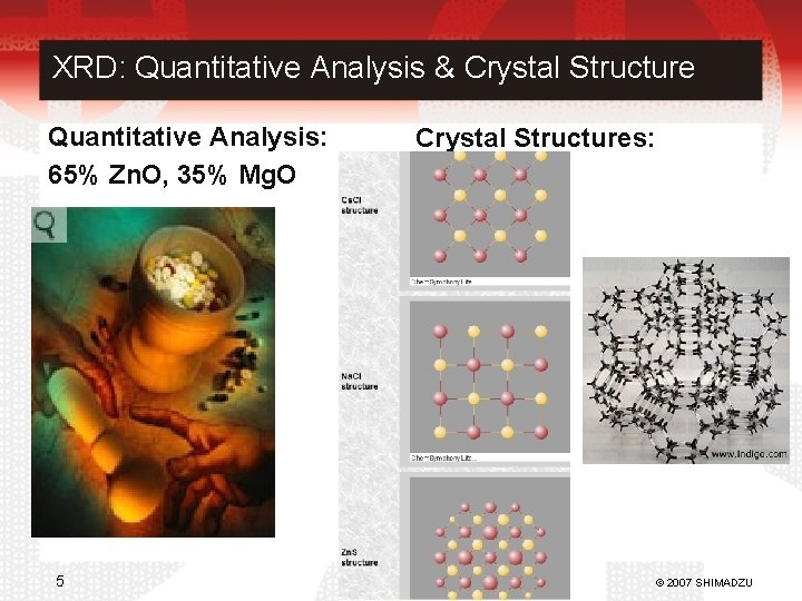XRD: Quantitative Analysis & Crystal Structure Quantitative Analysis: 65% Zn. O, 35% Mg. O