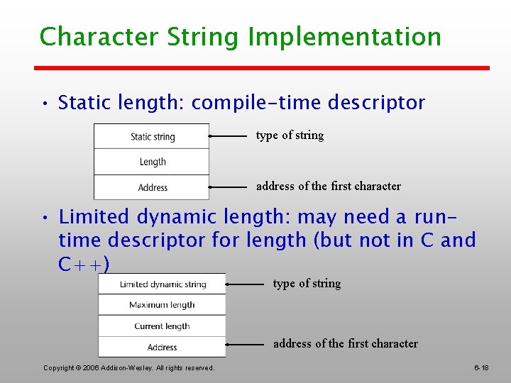 Character String Implementation • Static length: compile-time descriptor type of string address of the
