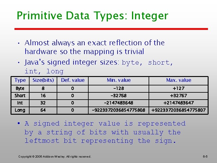 Primitive Data Types: Integer • Almost always an exact reflection of the hardware so