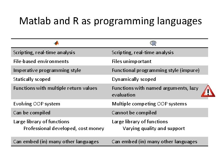 Matlab and R as programming languages Scripting, real-time analysis File-based environments Files unimportant Imperative
