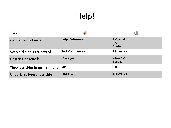 Help! Task Get help on a function help fminsearch help(pmin) or ? pmin Search