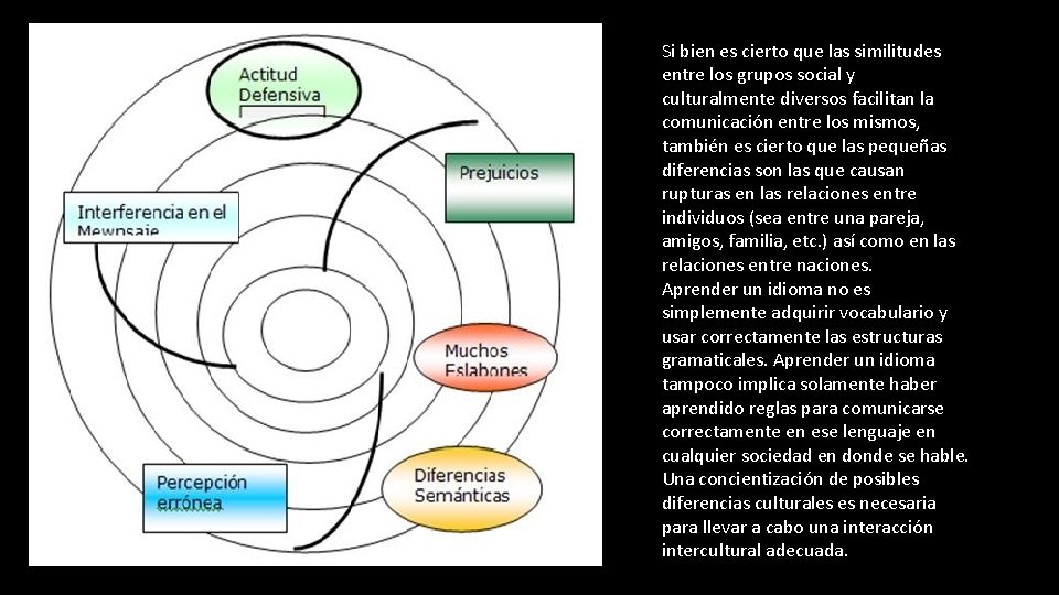 Si bien es cierto que las similitudes entre los grupos social y culturalmente diversos